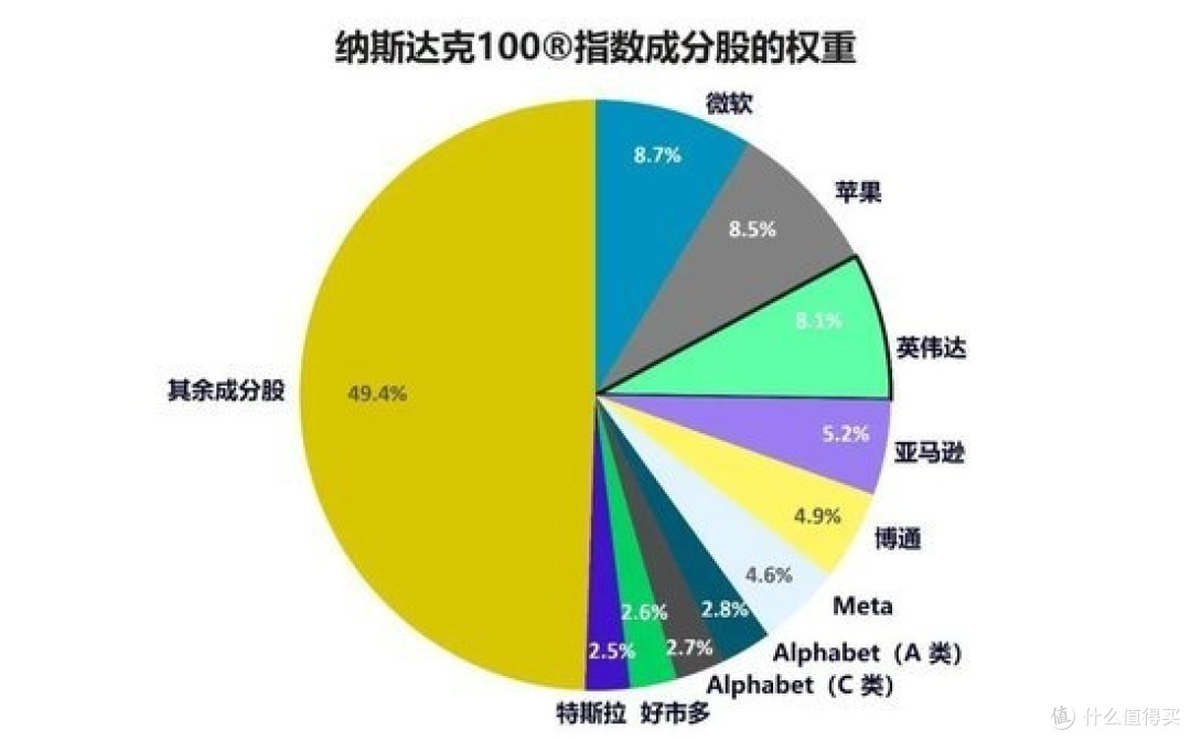 探讨纳斯达克100指数长期持有价值