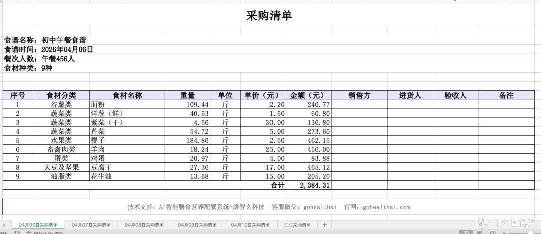 学校带量食谱怎么快速生成采购清单-康智玄