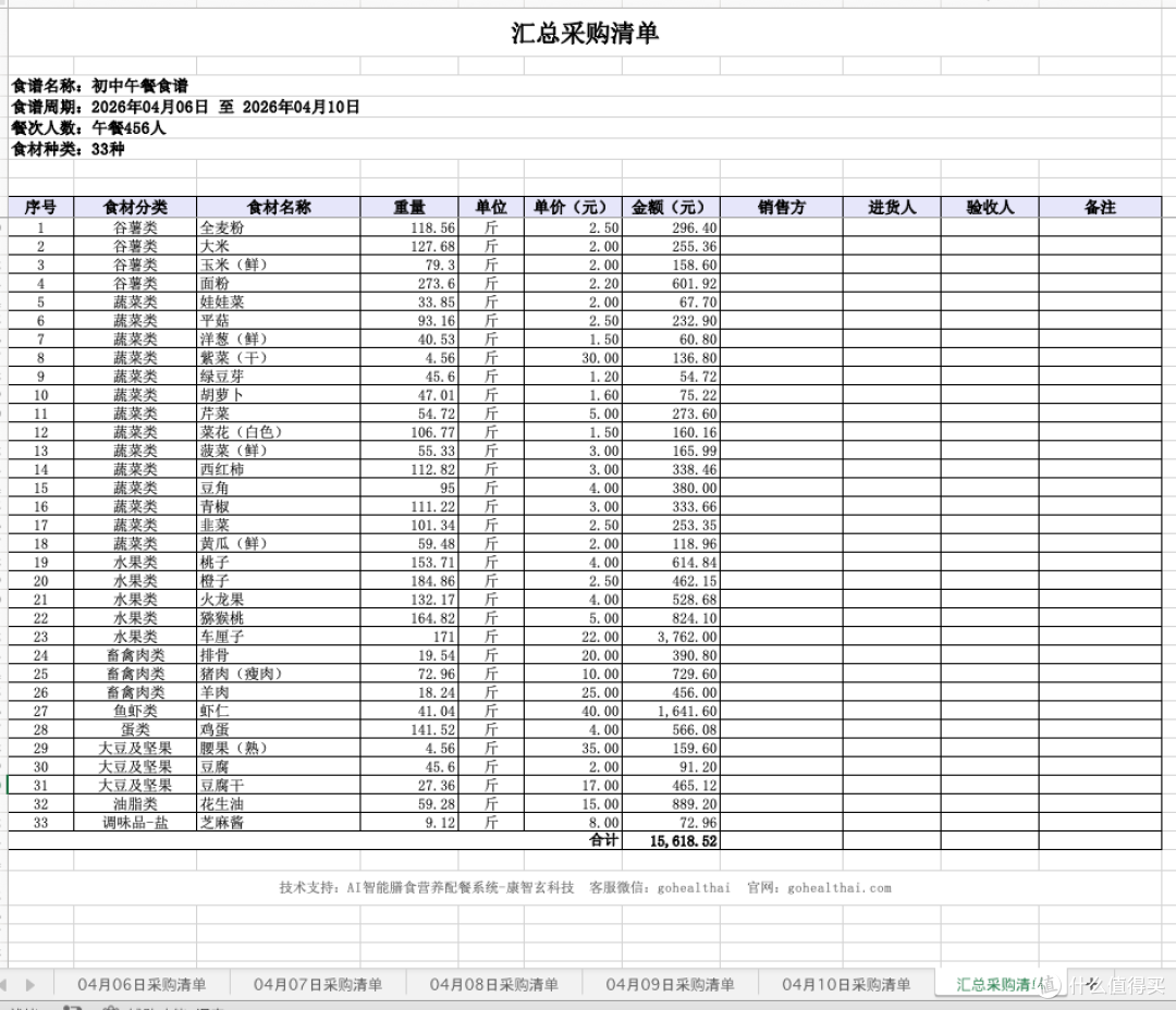 学校带量食谱怎么快速生成采购清单-康智玄