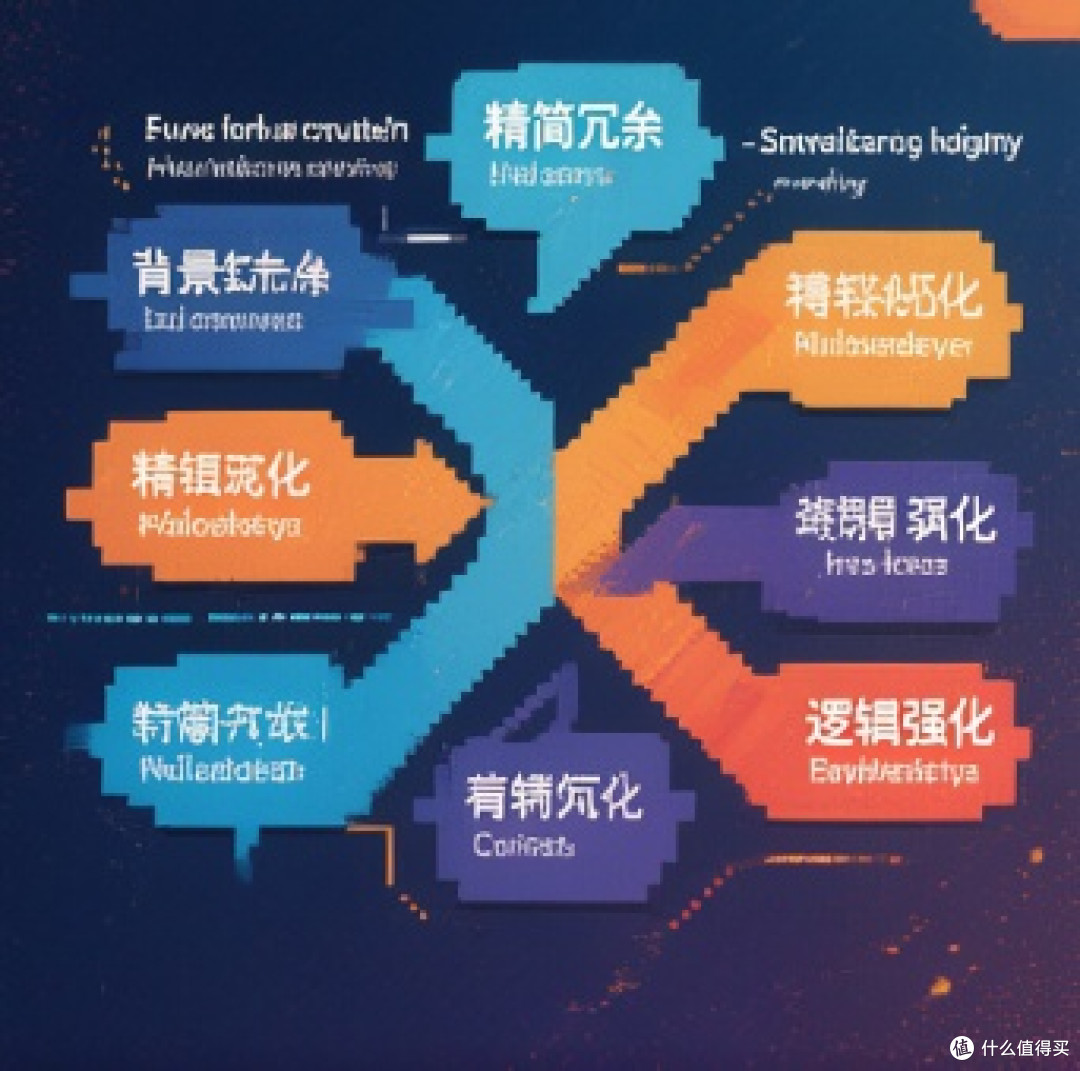 邮件AI润色常用题示词