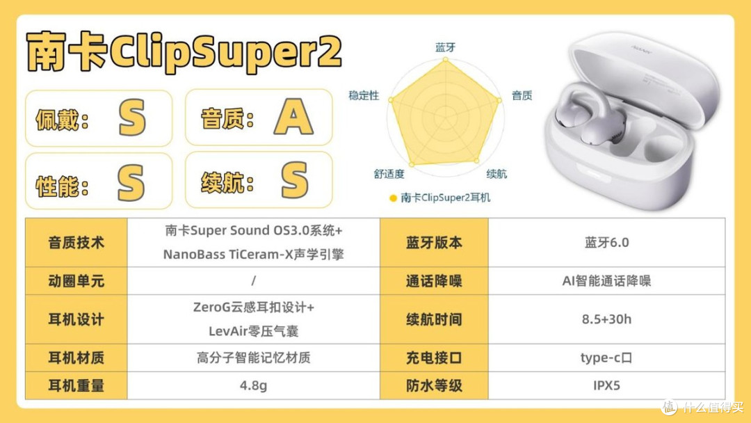 开放式耳机品牌值得推荐哪个?南卡、漫步者两款开放式耳机分享