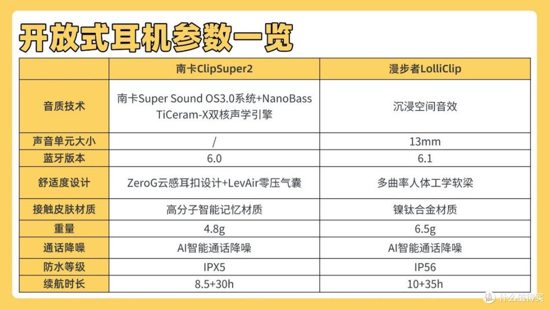 开放式耳机品牌值得推荐哪个?南卡、漫步者两款开放式耳机分享