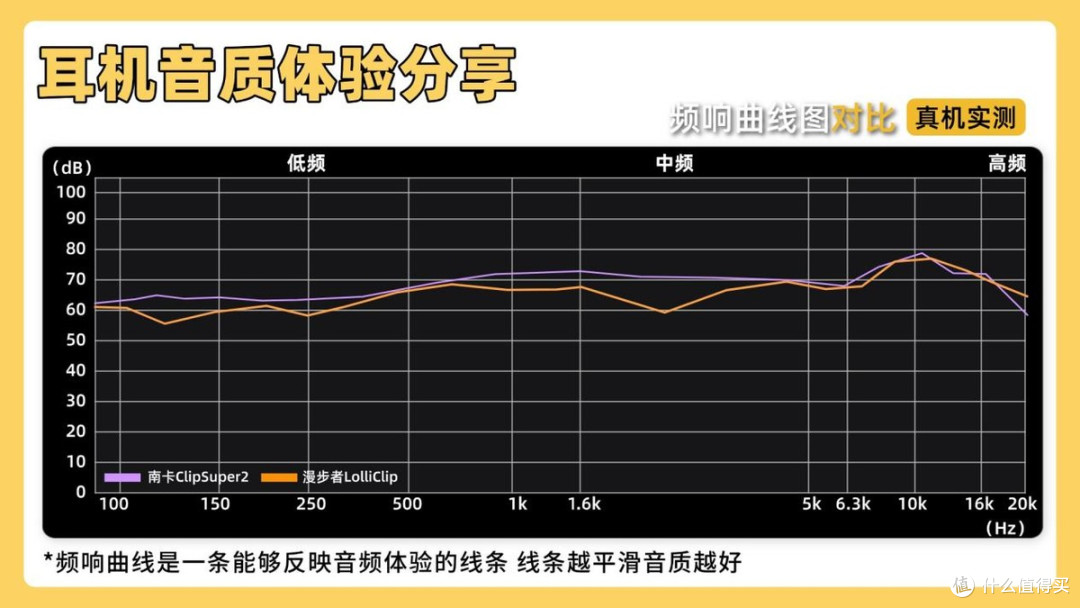开放式耳机品牌值得推荐哪个?南卡、漫步者两款开放式耳机分享