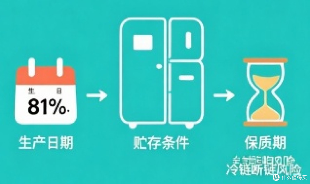 放心消费科普:食品安全指南,教你识别食品标签的秘密。