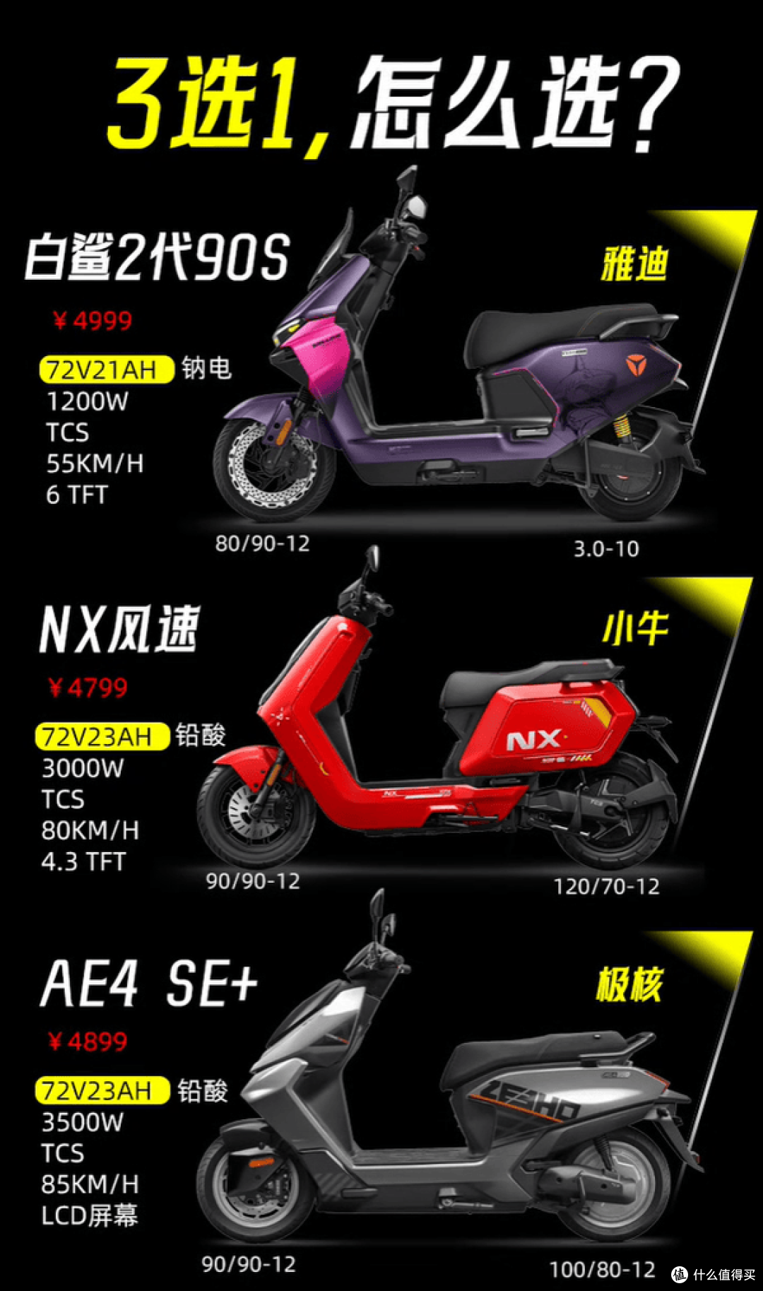 5000档怎么选?雅迪、小牛、极核横评,这台车大体重千万别碰!
