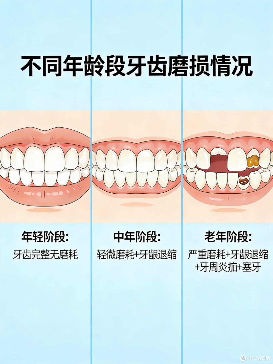 越剔牙缝越大!医生从不建议用牙签,正确清洁看这里