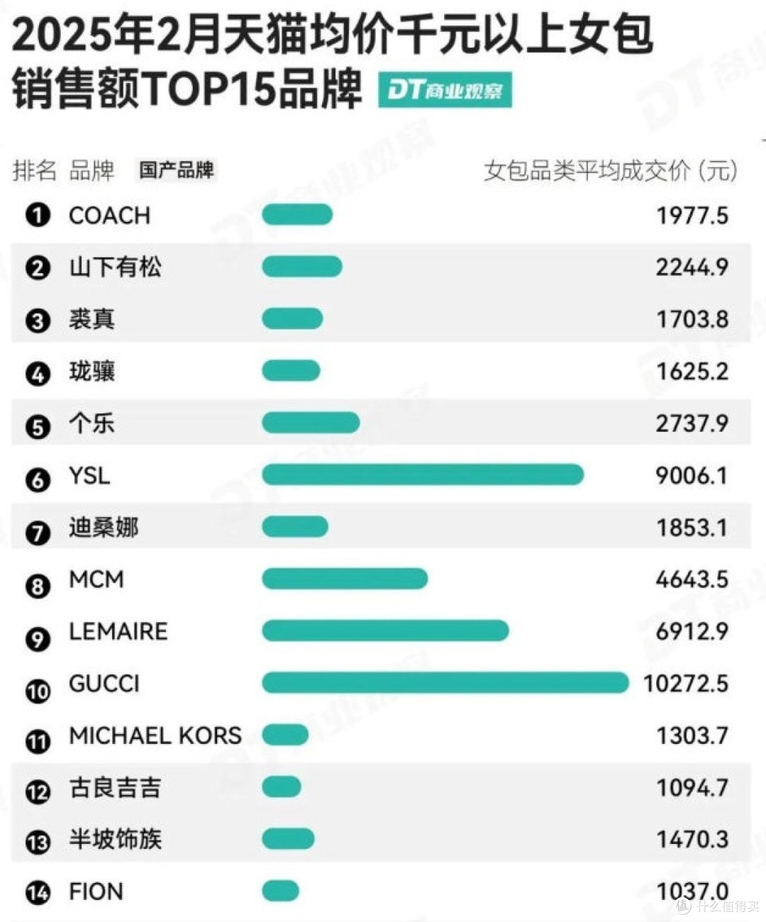 浇不绿财报的洒水壶:LV的整活和焦虑