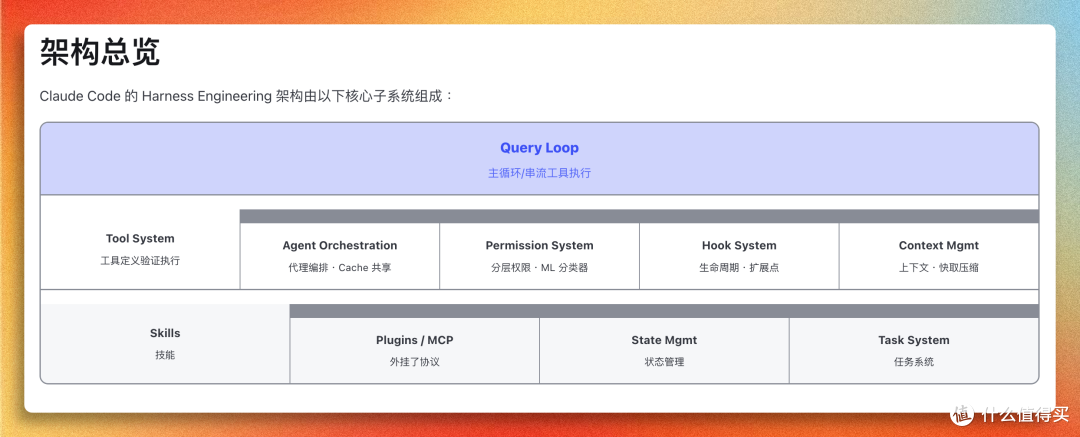 Claude Code源码意外泄露，AI 圈年度大瓜来了