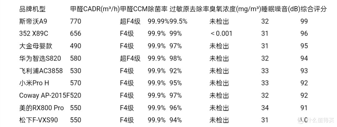 2026母婴净化器综合性能榜:除醛除菌抗过敏,极速过滤0臭氧机型