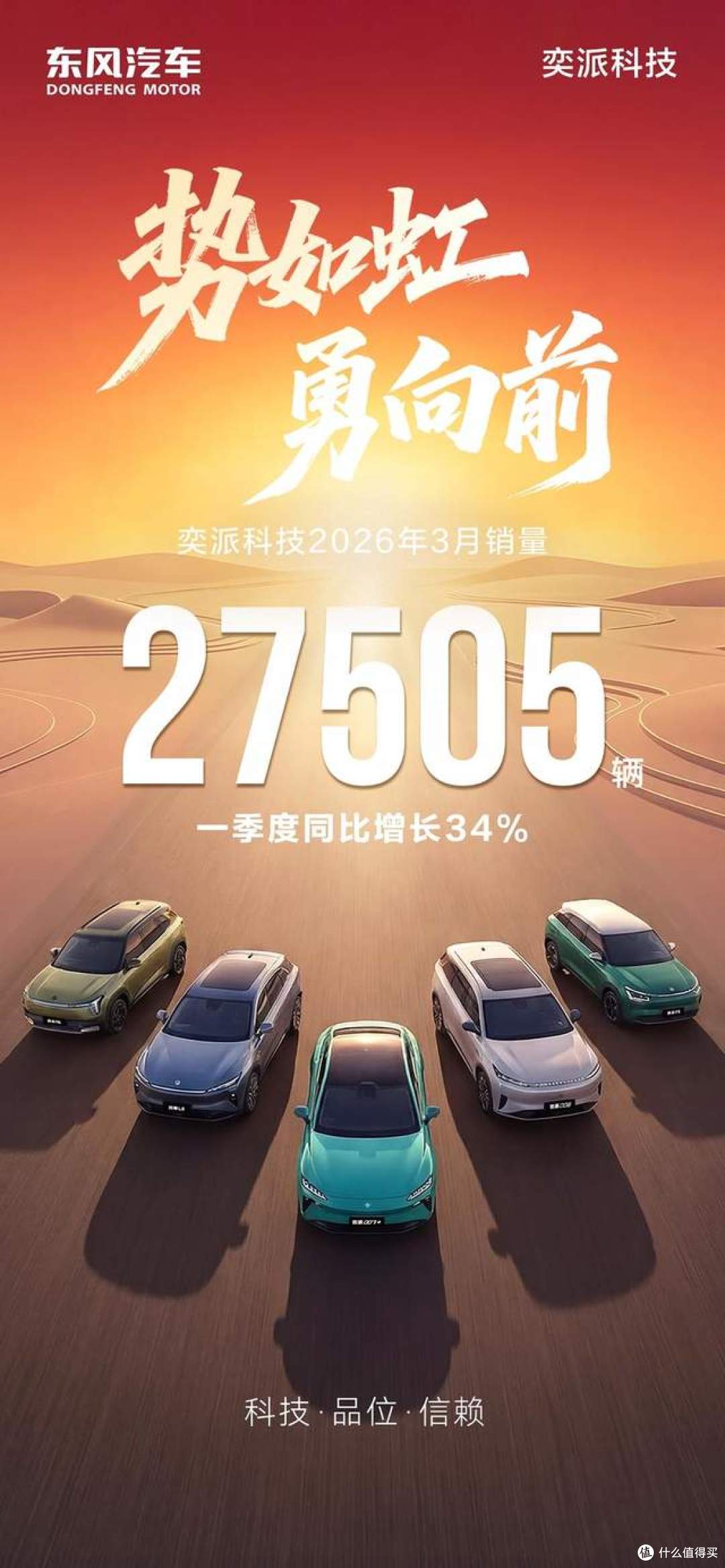 一季度同比三连涨!奕派科技3月交付27505辆,同比增长30%