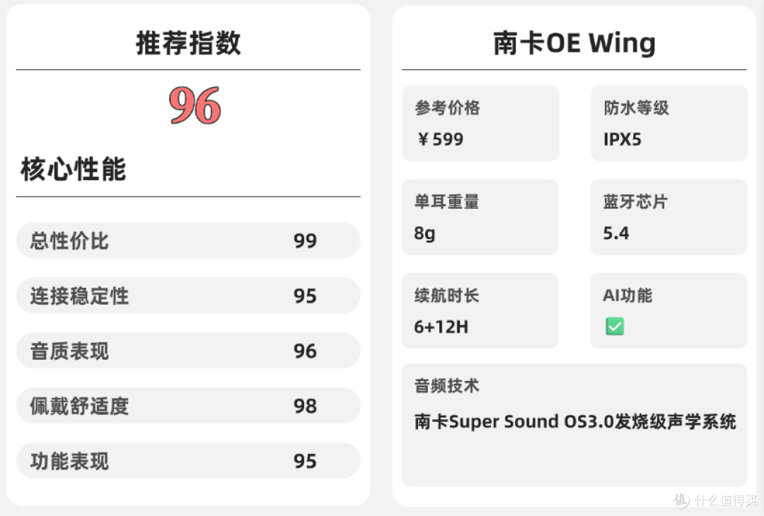 挂耳式耳机哪款比较好?2026年开放式耳机品牌排行榜前十名推荐