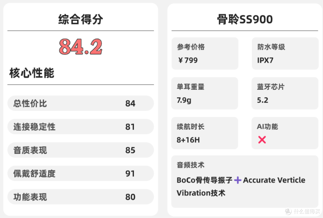挂耳式耳机哪款比较好?2026年开放式耳机品牌排行榜前十名推荐