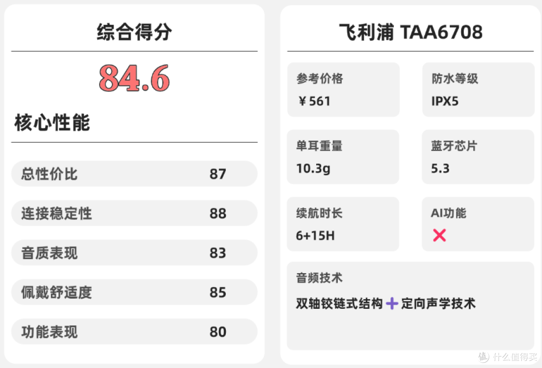 挂耳式耳机哪款比较好?2026年开放式耳机品牌排行榜前十名推荐