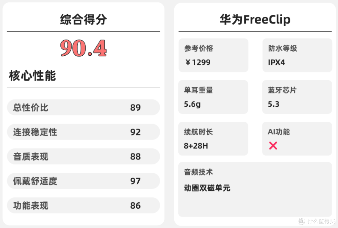 挂耳式耳机哪款比较好?2026年开放式耳机品牌排行榜前十名推荐