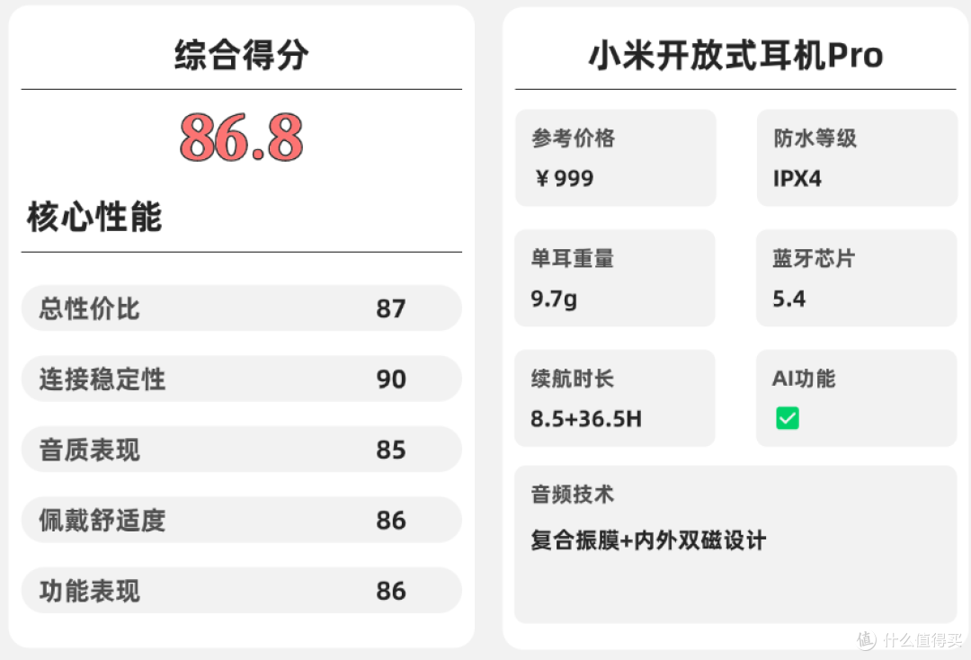 挂耳式耳机哪款比较好?2026年开放式耳机品牌排行榜前十名推荐