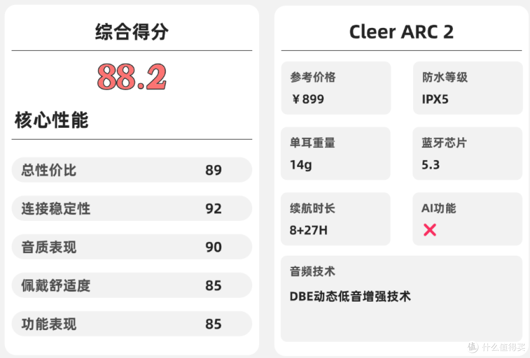挂耳式耳机哪款比较好?2026年开放式耳机品牌排行榜前十名推荐