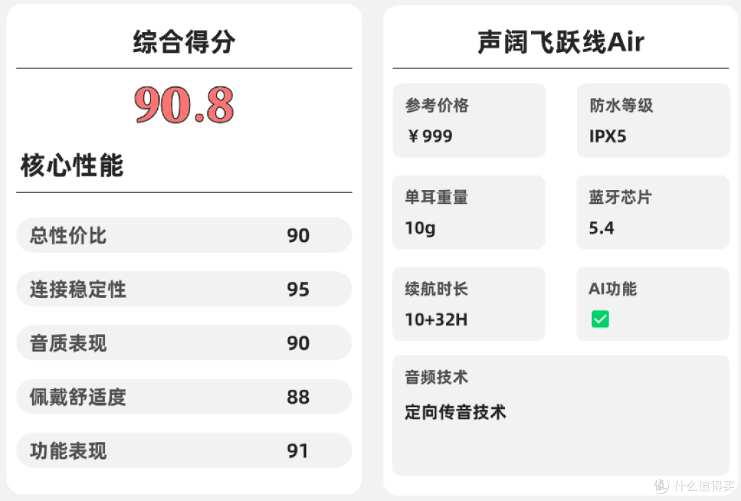 挂耳式耳机哪款比较好?2026年开放式耳机品牌排行榜前十名推荐
