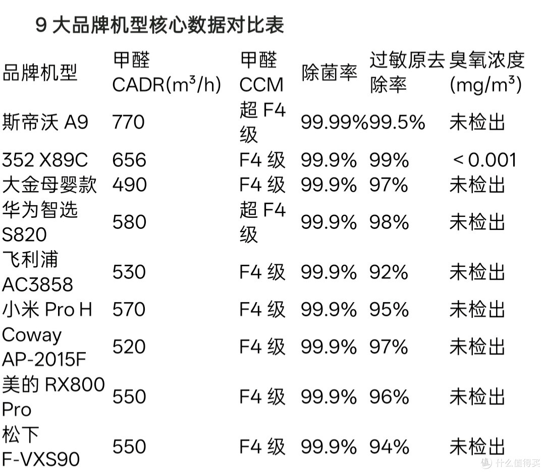 看看2026母婴净化器综合性能榜实测情况