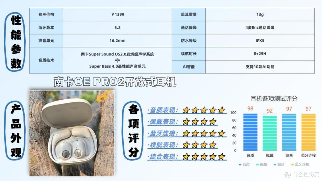 开放式耳机音质最好的是哪款?2026年十款音质最好开放式耳机推荐