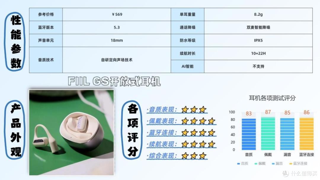 开放式耳机音质最好的是哪款?2026年十款音质最好开放式耳机推荐