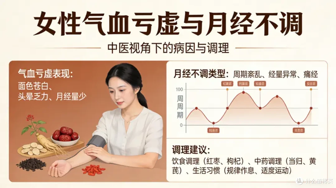 补气补血，养出好姨妈，十珍香附丸这一味药就够了！