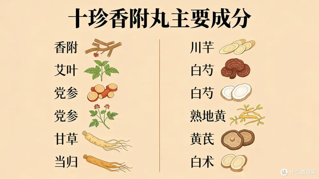 补气补血，养出好姨妈，十珍香附丸这一味药就够了！