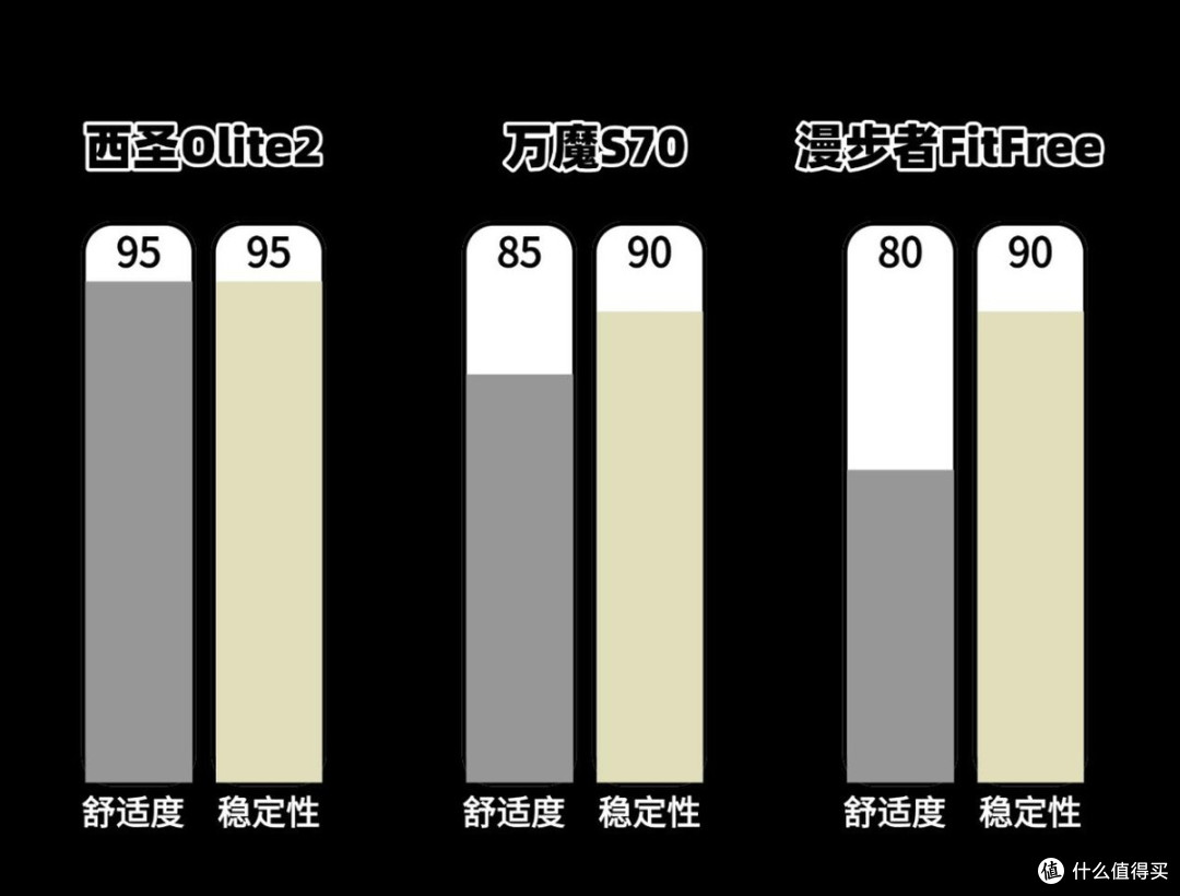 万魔s70怎样?万魔、西圣、漫步者三款热门开放式耳机实测对比!