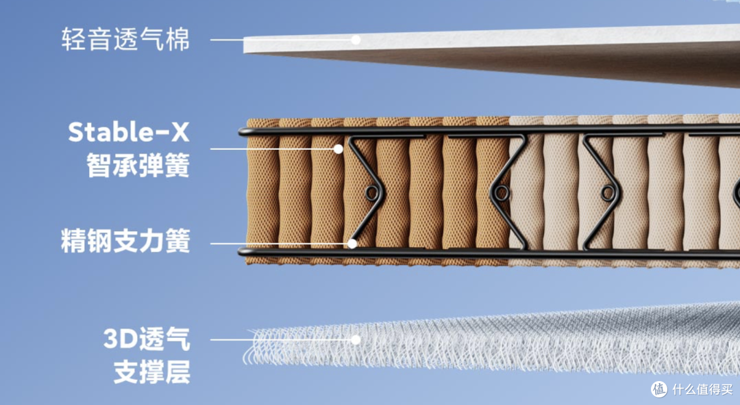 8H夜间修复,让睡眠更安稳