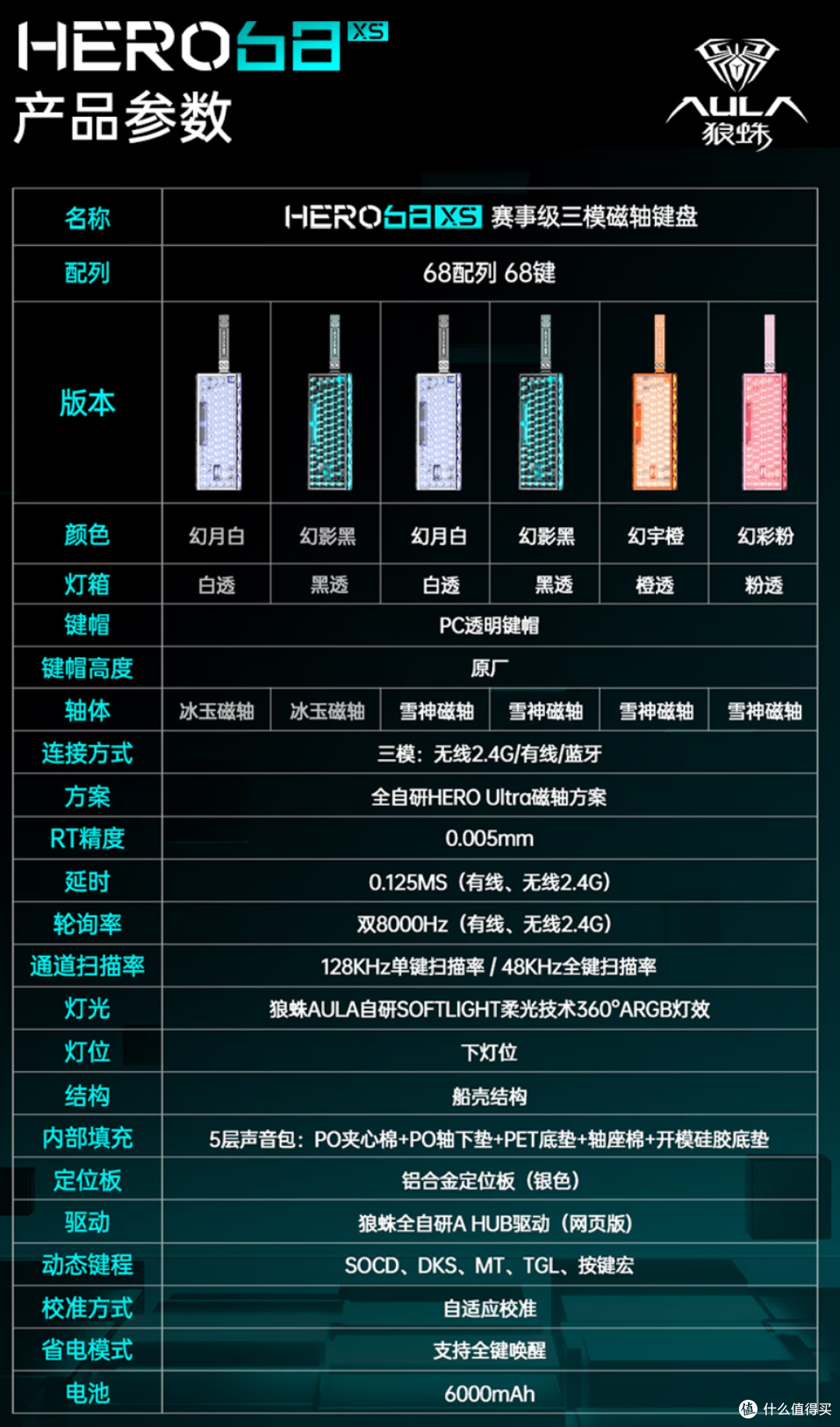 镂空灯箱+68三模磁轴，终于补齐最后一块拼图|狼蛛Hero68 XS_键盘_什么