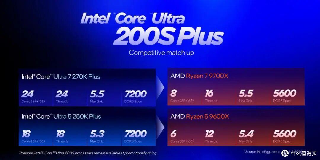 酷睿Ultra5 250K PLUS测试,4颗核心、频率更高,有优化黑科技!