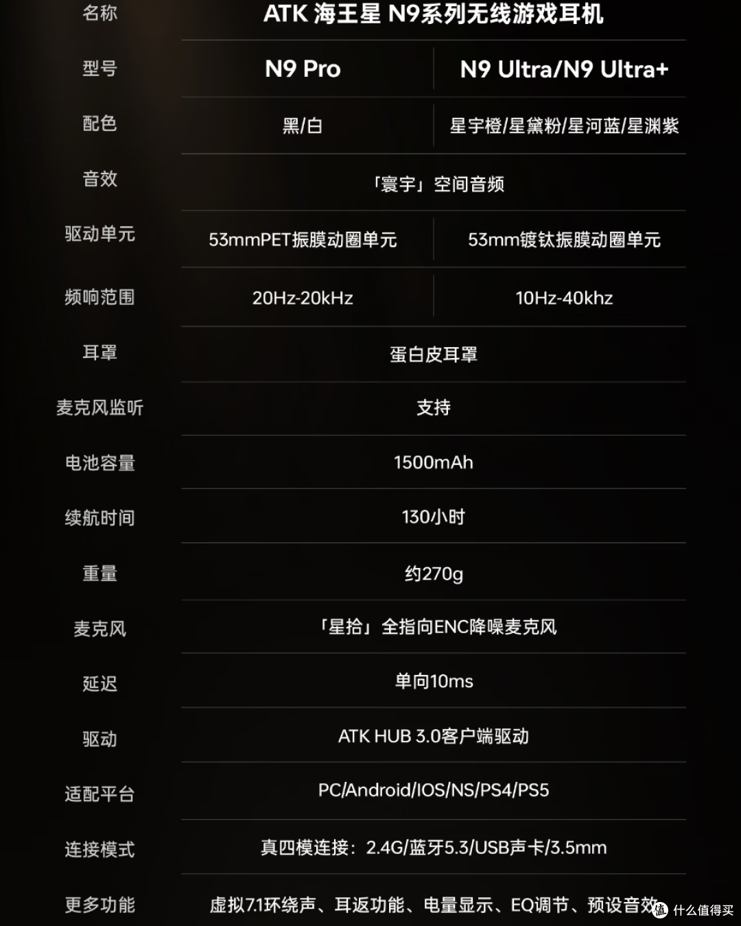 149元版本卖断货,189元版本也很夯!——ATK海王星N9