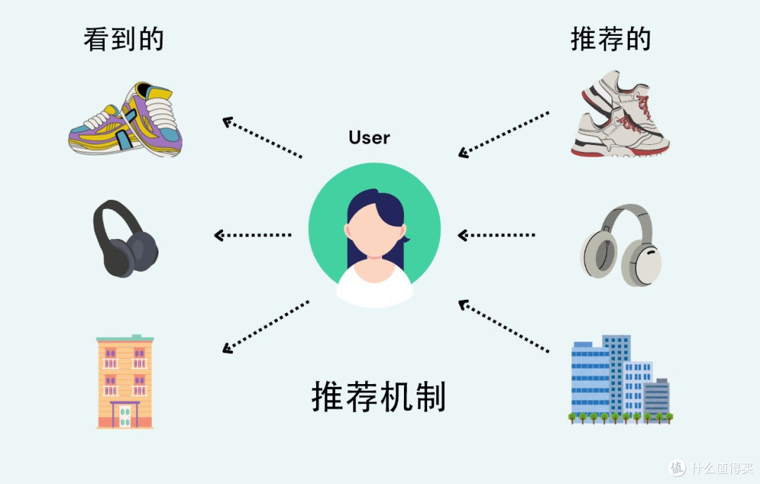 你以为在挑商品,其实算法早就选好了你,消费如何被悄悄操控?