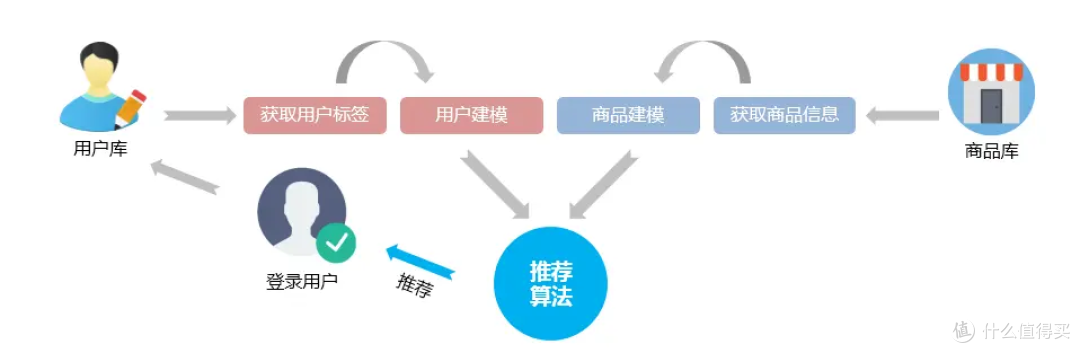 你以为在挑商品,其实算法早就选好了你,消费如何被悄悄操控?