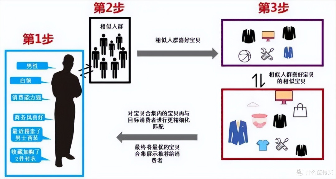 你以为在挑商品,其实算法早就选好了你,消费如何被悄悄操控?