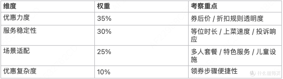 上海火锅人气榜:3 家高性价比实测推荐(附海底捞优惠攻略)