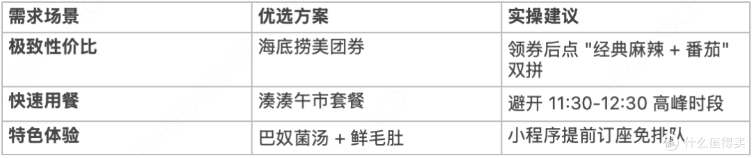 上海火锅人气榜:3 家高性价比实测推荐(附海底捞优惠攻略)