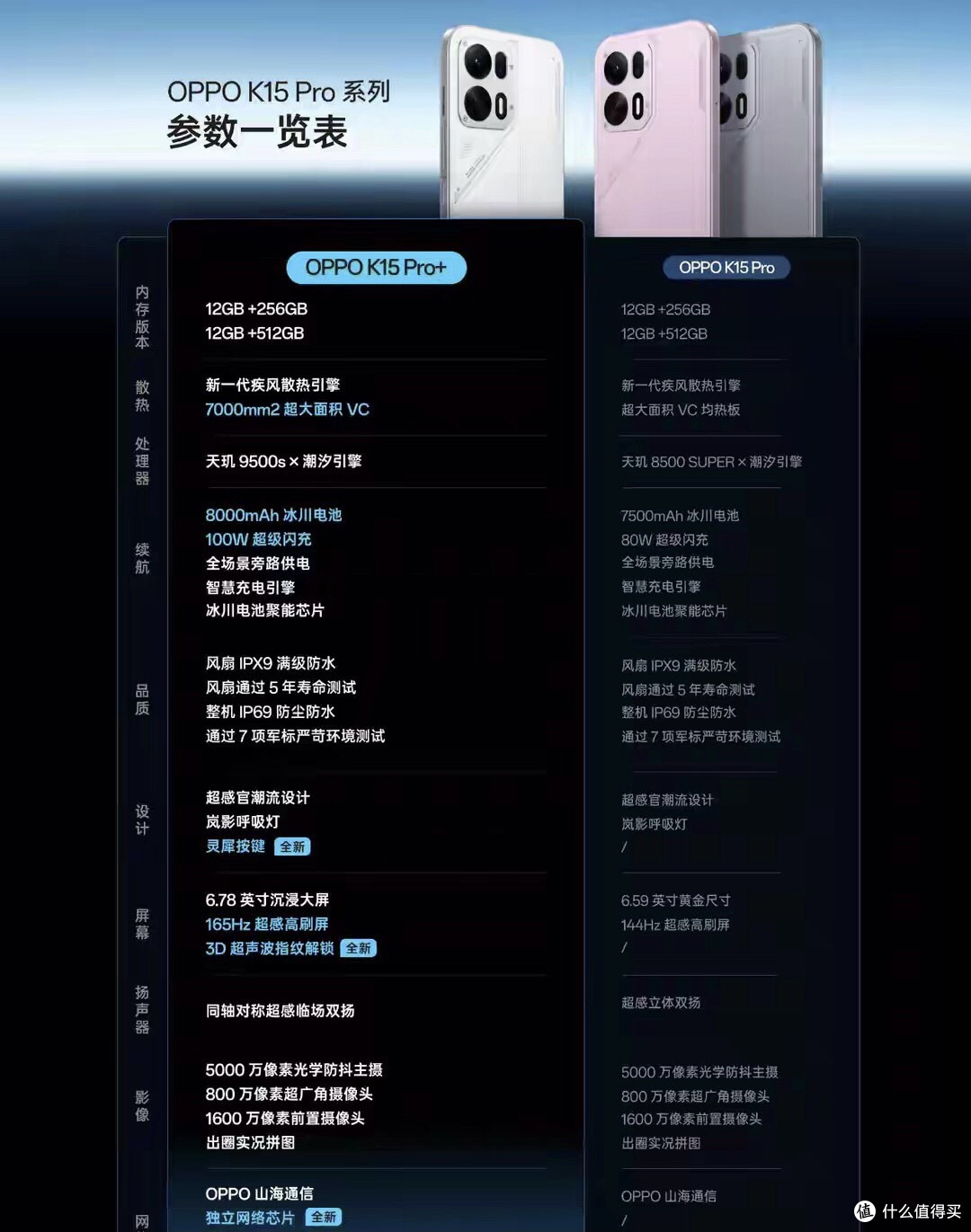 看完OPPO K15Pro价格后,我只能说——红米Turbo 5Max可以闭眼冲
