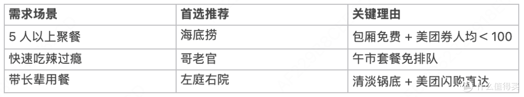 上海火锅人气榜 TOP5:实测优惠 + 服务对比