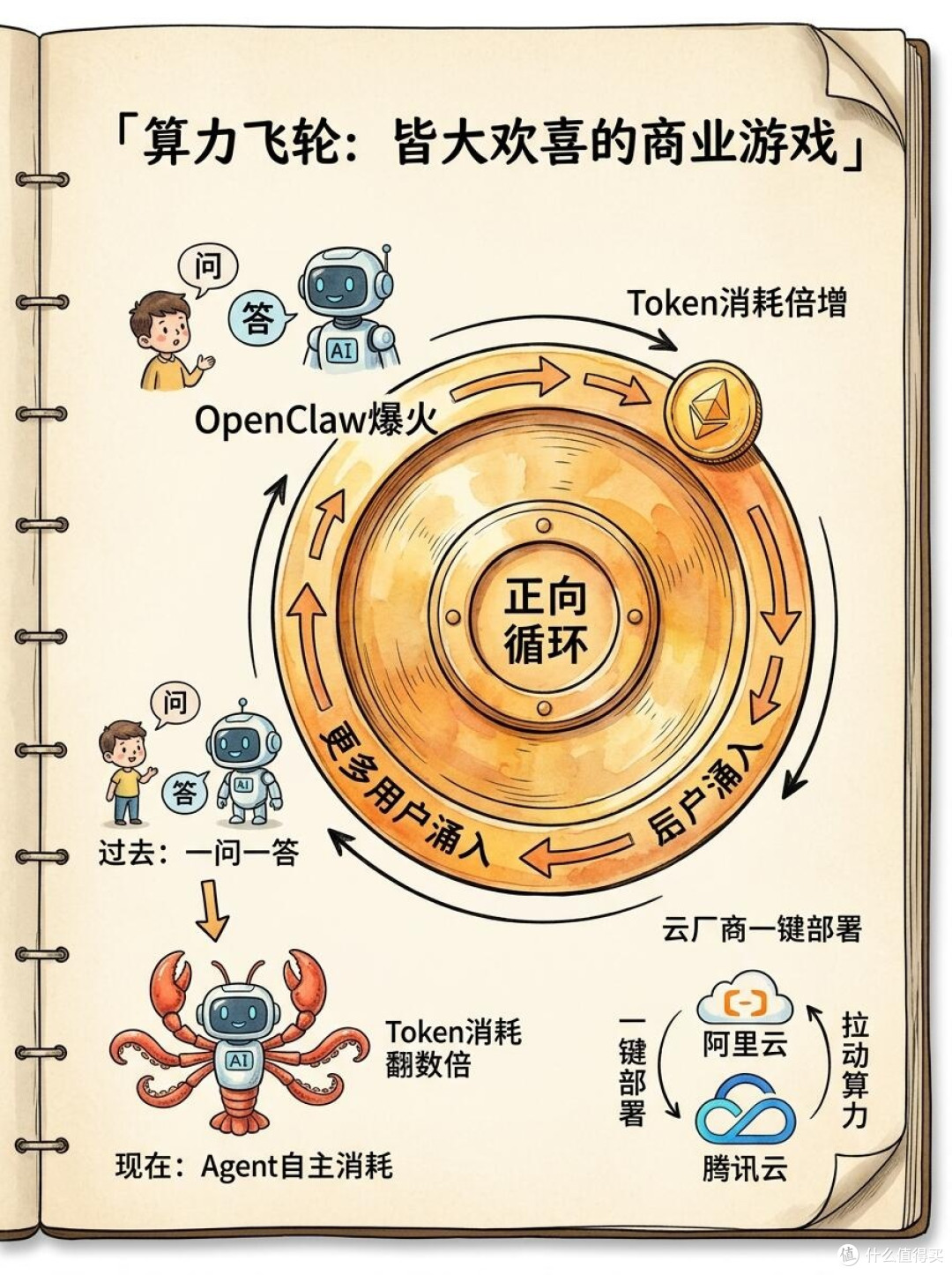 OpenClaw替代方案深度评测
