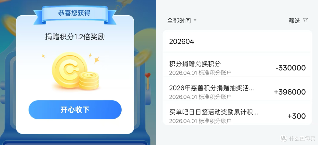 4月必薅的5个信用卡福利，最后一个能"白嫖"积分！