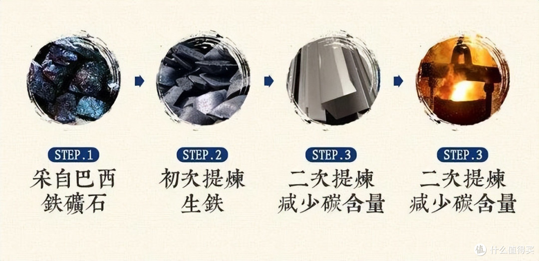 生铁锅与熟铁锅哪个好?哪个对身体好?不会选的话,建议先看看!