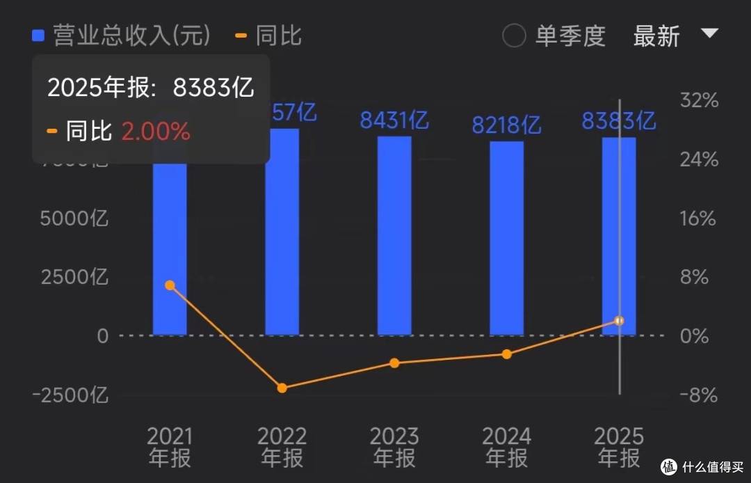 4月2日,工商银行存款利率更新!30万元存一年,平均利息是多少?