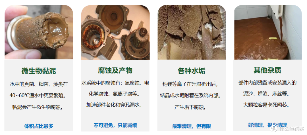 地暖/暖气片为什么要定期清洗?以及清洗的5种方式