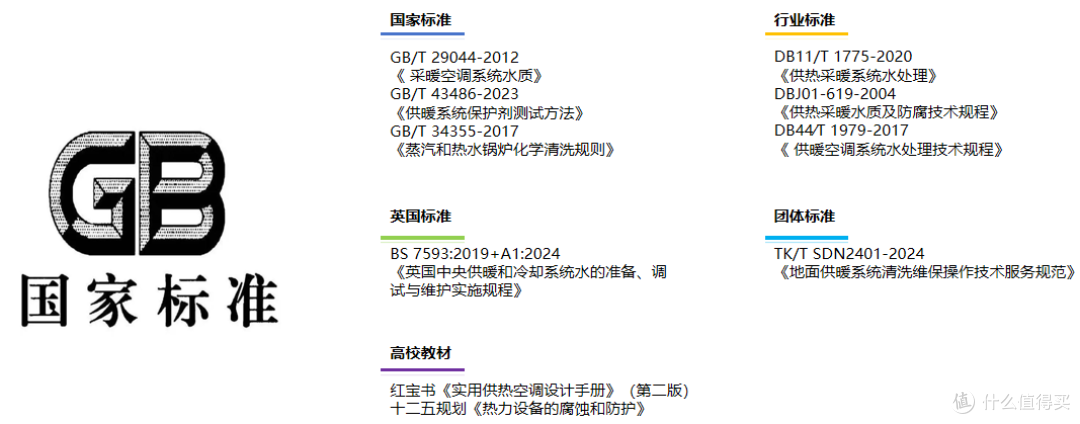 地暖/暖气片为什么要定期清洗?以及清洗的5种方式