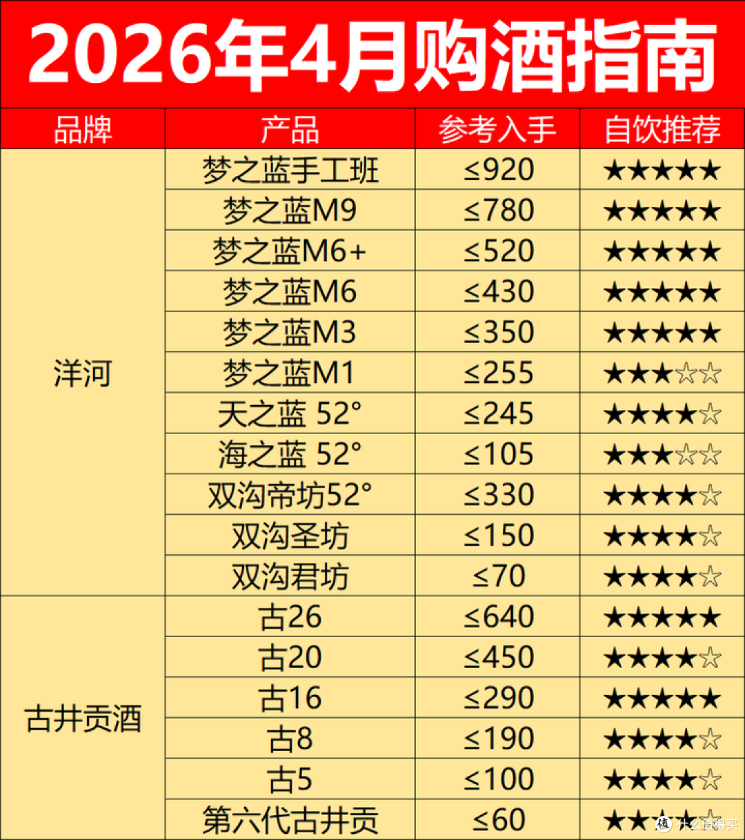 2026年4月购酒指南:白酒行情分化,除了茅台原箱,其他都别囤