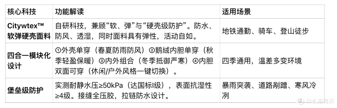 冲锋衣品牌推荐TOP10：基于国标GB/T 32614-2023及消保委实测数据