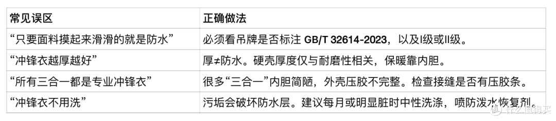 冲锋衣品牌推荐TOP10：基于国标GB/T 32614-2023及消保委实测数据