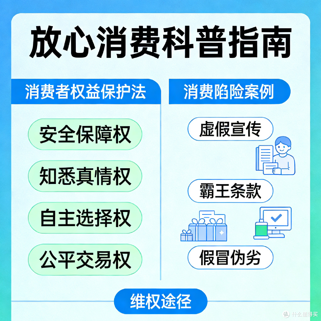 放心消费，理性选择