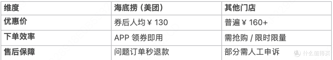 上海必吃火锅店推荐榜及海底捞美团优惠攻略