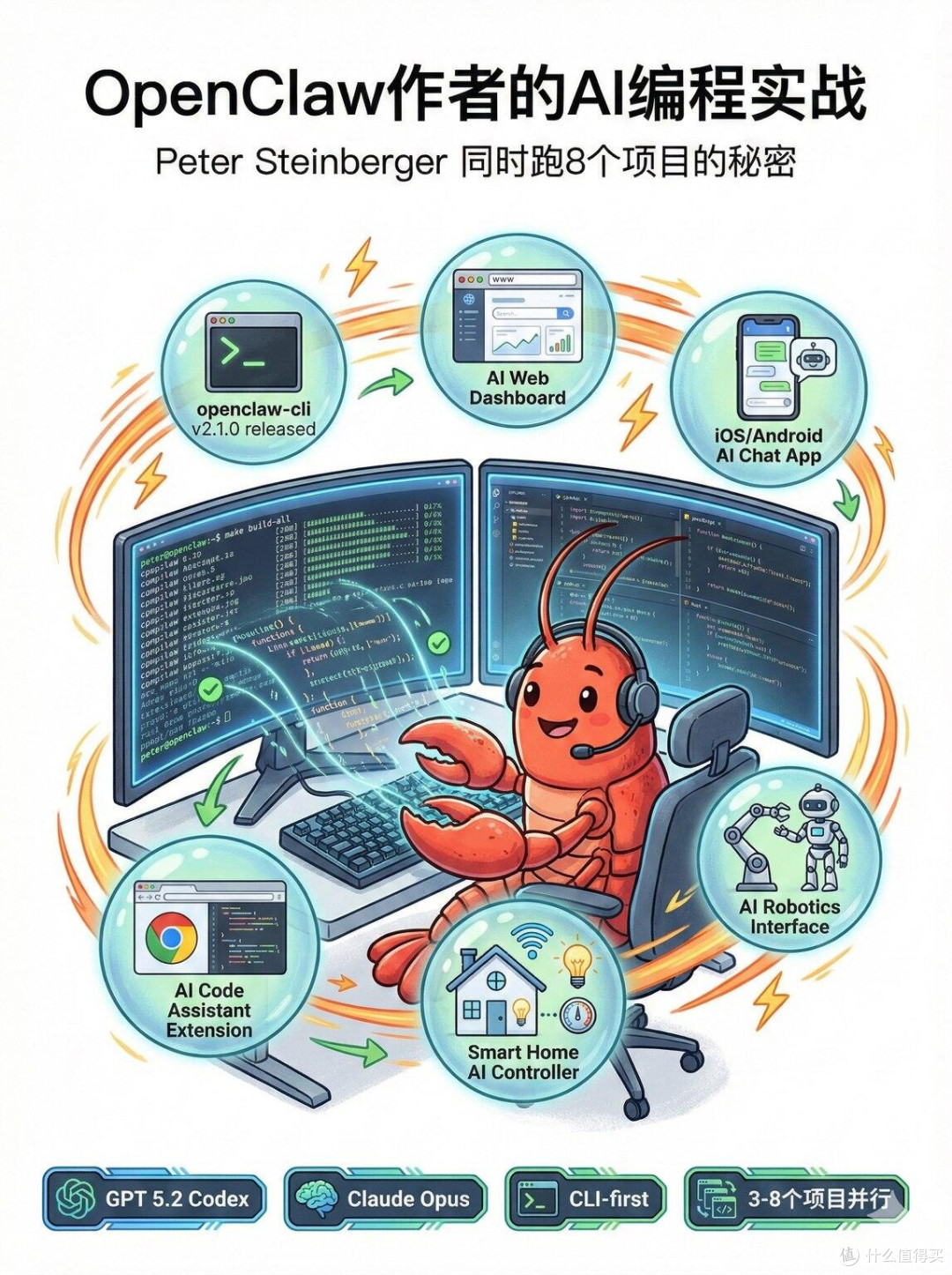放弃OpenClaw,找到高效替代